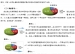 《加与减》教学设计——王彦燕老师