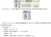 《加与减》教学设计——王彦燕老师