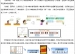 《加与减》教学设计——王彦燕老师