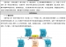 《加与减》教学设计——王彦燕老师
