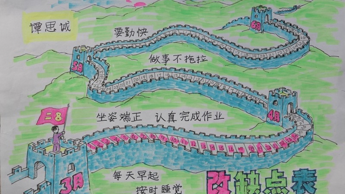 我是榜样，我为附小代言（一）